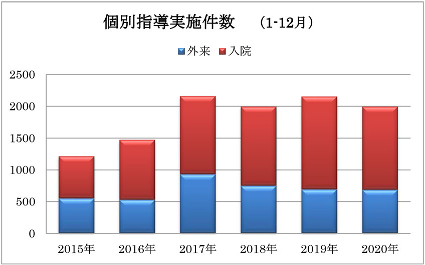 栄養管理課 伊賀市立上野総合市民病院