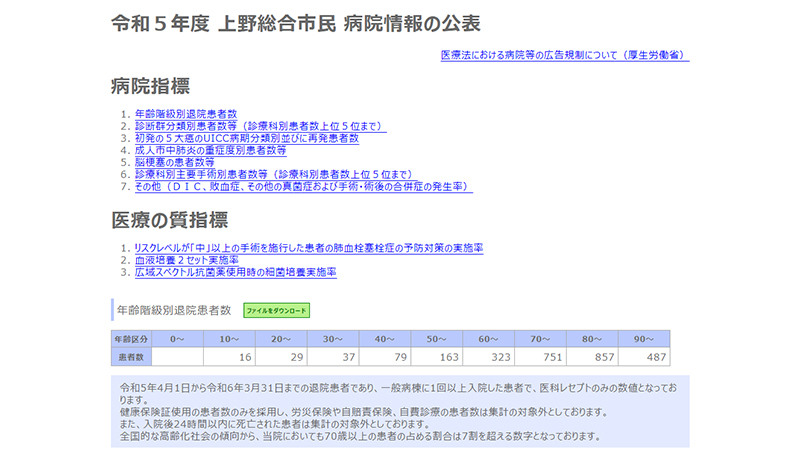 令和5年度 病院指標